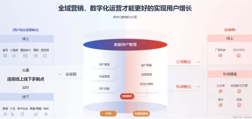 跨越數(shù)據(jù)到增長的鴻溝，助力企業(yè)數(shù)字化轉(zhuǎn)型