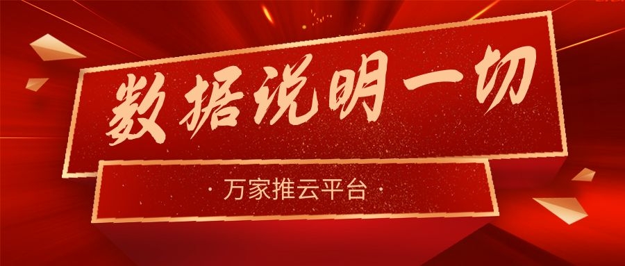 數(shù)據(jù)說明一切！萬家推助力熱工設(shè)備企業(yè)咨詢電話不斷，訂單持續(xù)跟進(jìn)中！